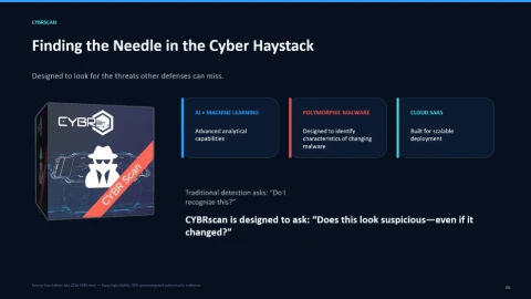 CYBRscan product slide: AI and machine learning, polymorphic malware detection and cloud SaaS deployment.