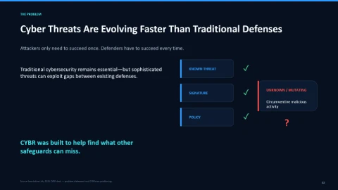 Slide showing traditional defenses catching known, signature and policy threats but missing unknown, mutating activity.