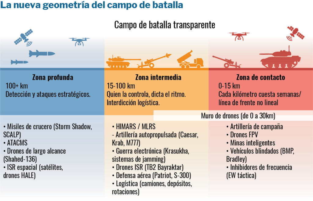 a schema of a areas of a battlefield