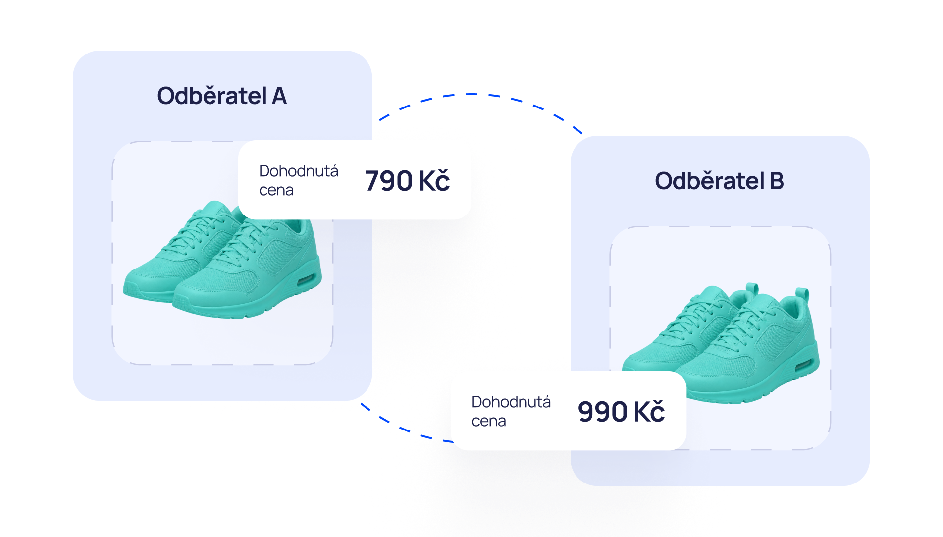 Cenotvorba a platební podmínky