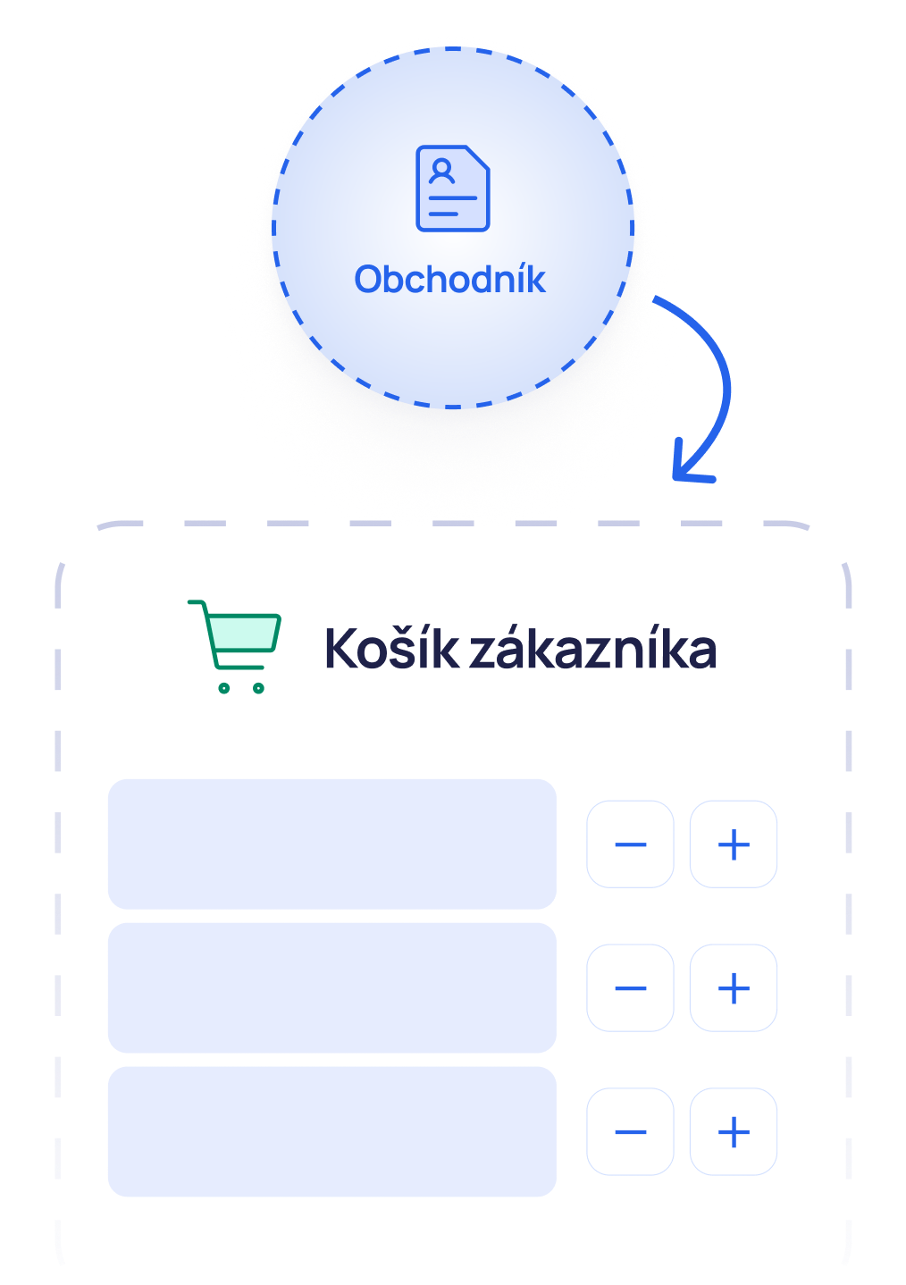 Nástroje pro vašeho obchodníka