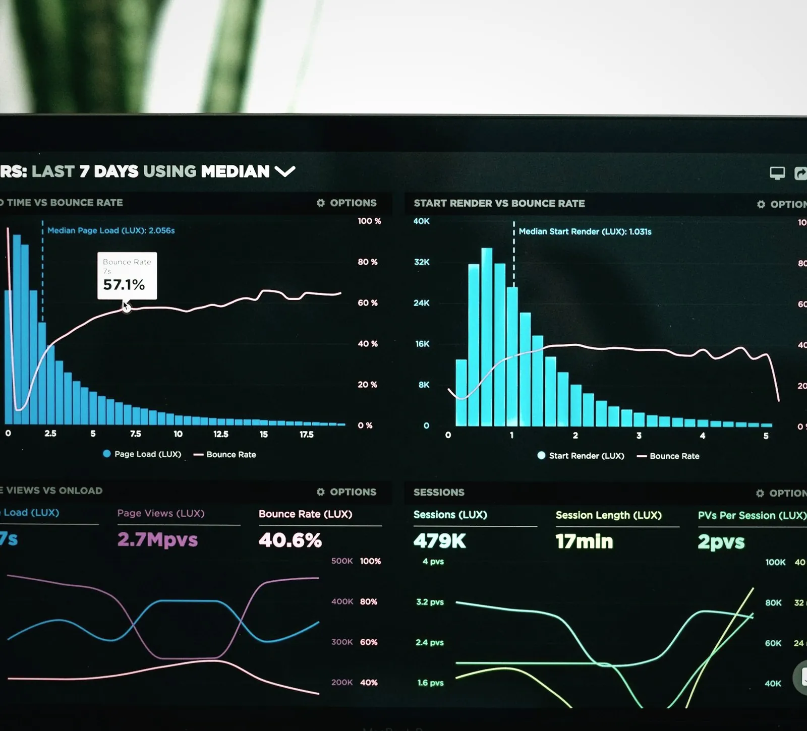Cross-channel marketing performance dashboard in Marketing Cloud Intelligence