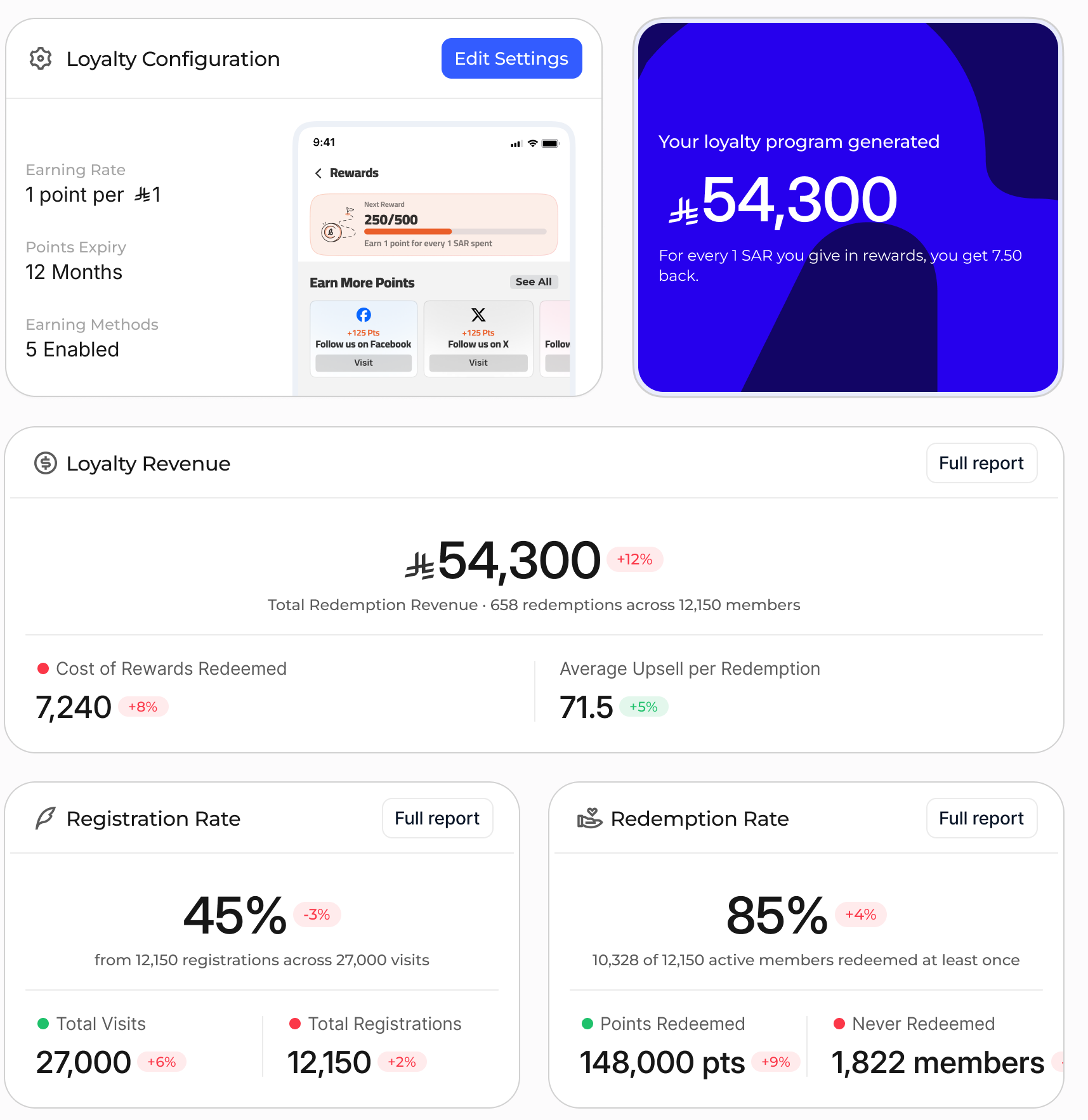 نظرة عامة على برنامج الولاء في زمام تعرض إيرادات الاستبدال ومعدلي التسجيل والاستبدال وإعدادات البرنامج