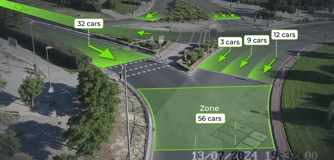 GoodVision counting road users per approach and inside a zone at a roundabout, from one existing camera