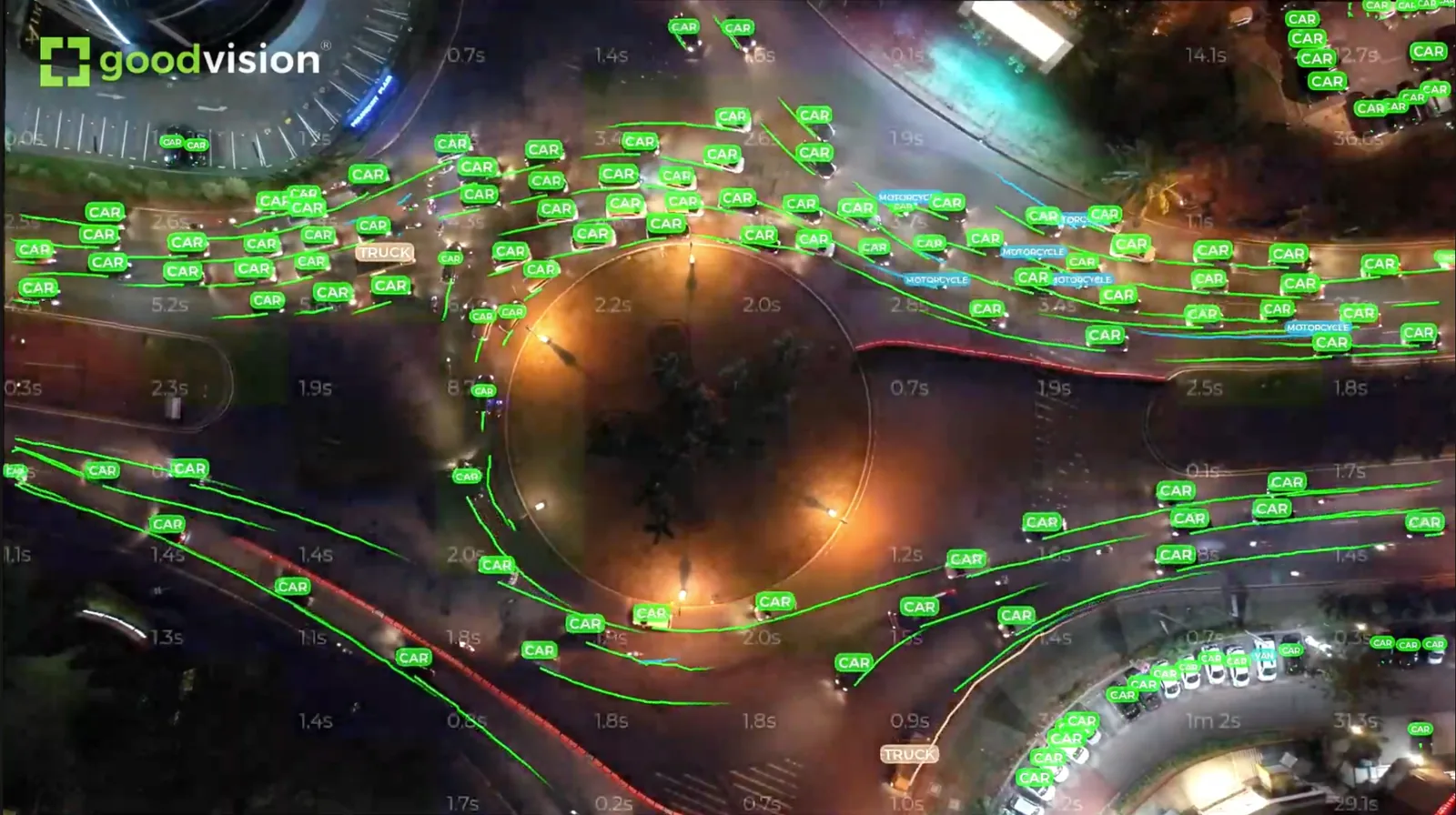 Night-time drone view of a large roundabout in GoodVision, with every vehicle detected and labeled in green