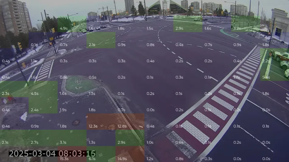 Camera view of an intersection overlaid with a grid of measured time gaps between road users, with cells shaded by gap length