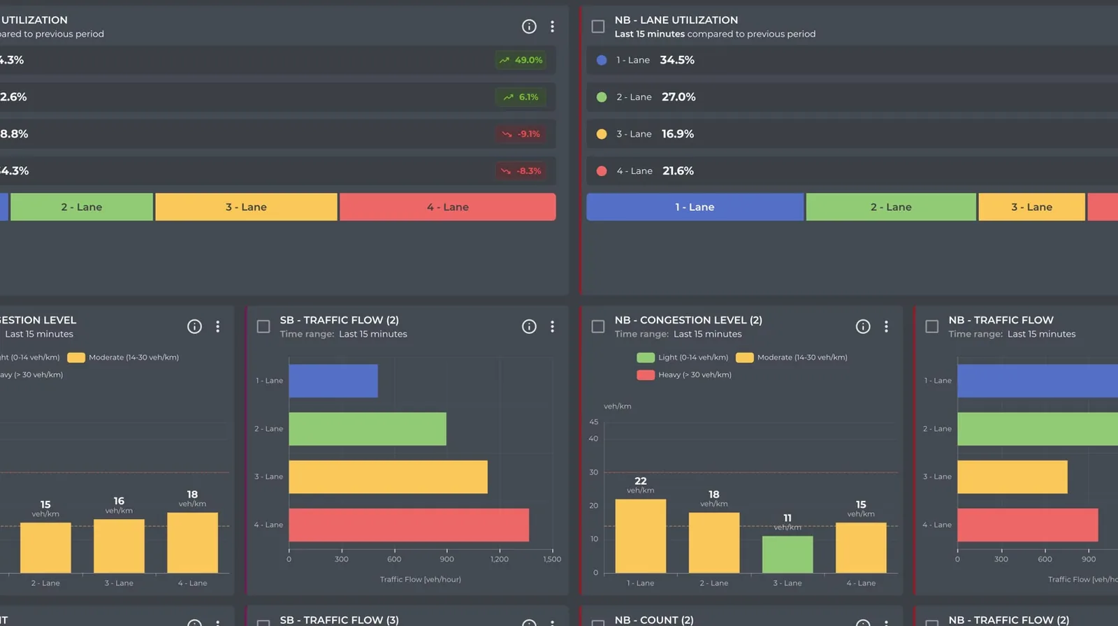 Live Traffic widgets showing lane utilization, congestion level and traffic flow per lane for both directions of a highway