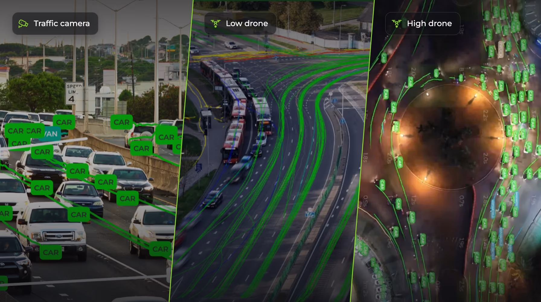 GoodVision processing three kinds of footage side by side: a traffic camera on a highway, a low drone over a bus corridor and a high drone over a roundabout at night, with every vehicle detected