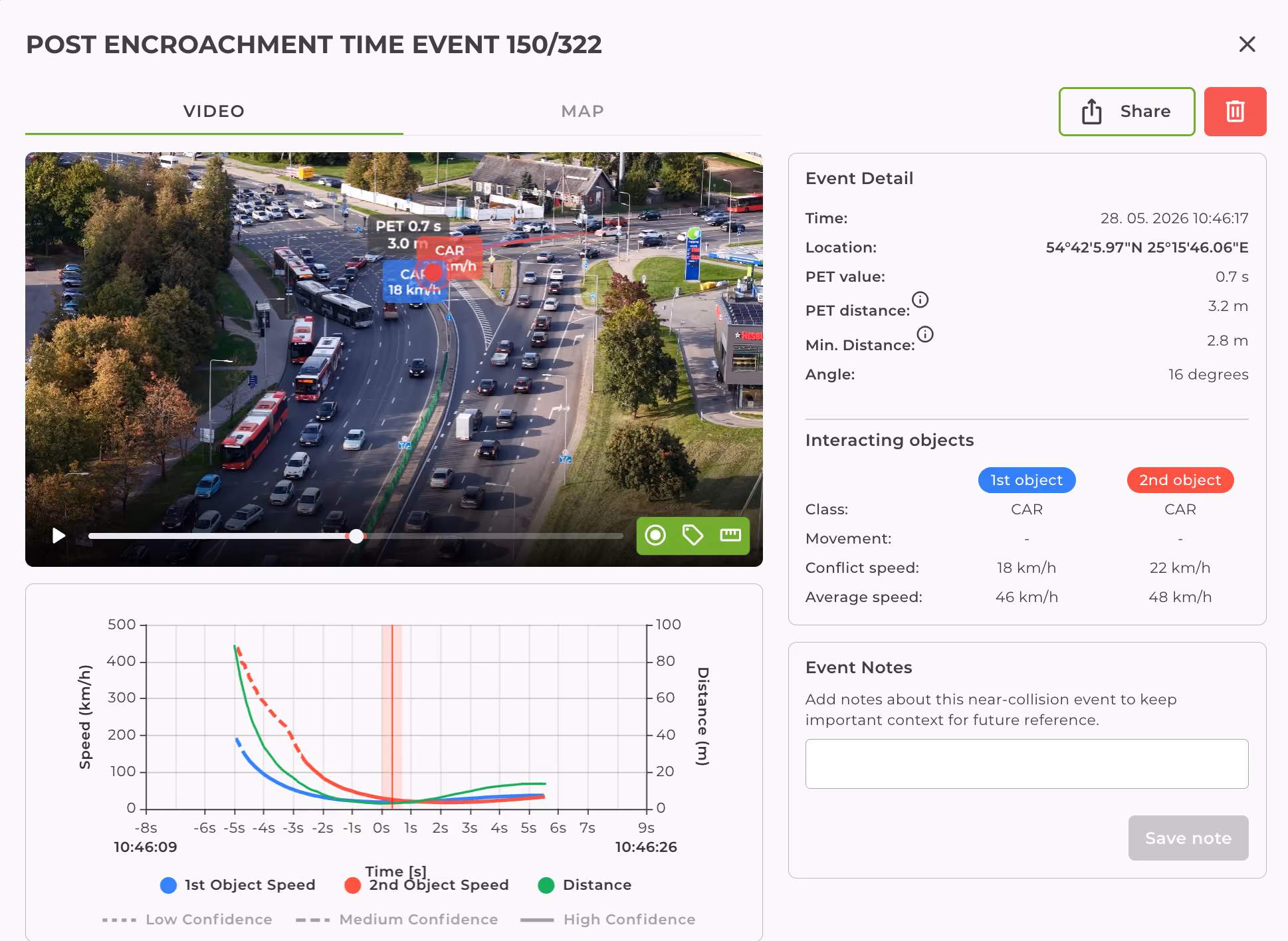 A near-miss event in GoodVision showing the paths of a car and a pedestrian at a crossing, next to the event detail panel