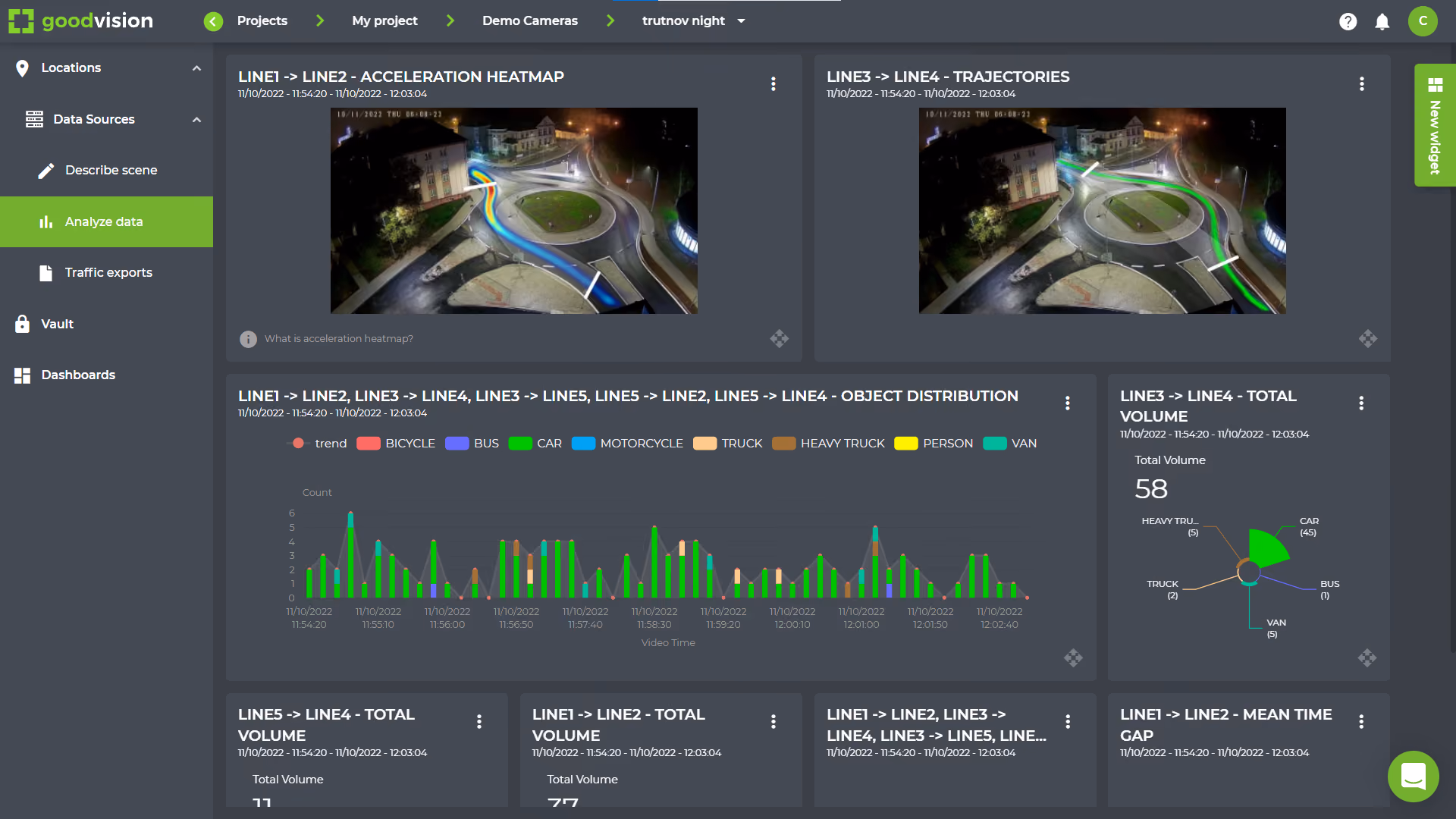 Motion heatmap from an intersection camera in GoodVision, showing where traffic concentrates