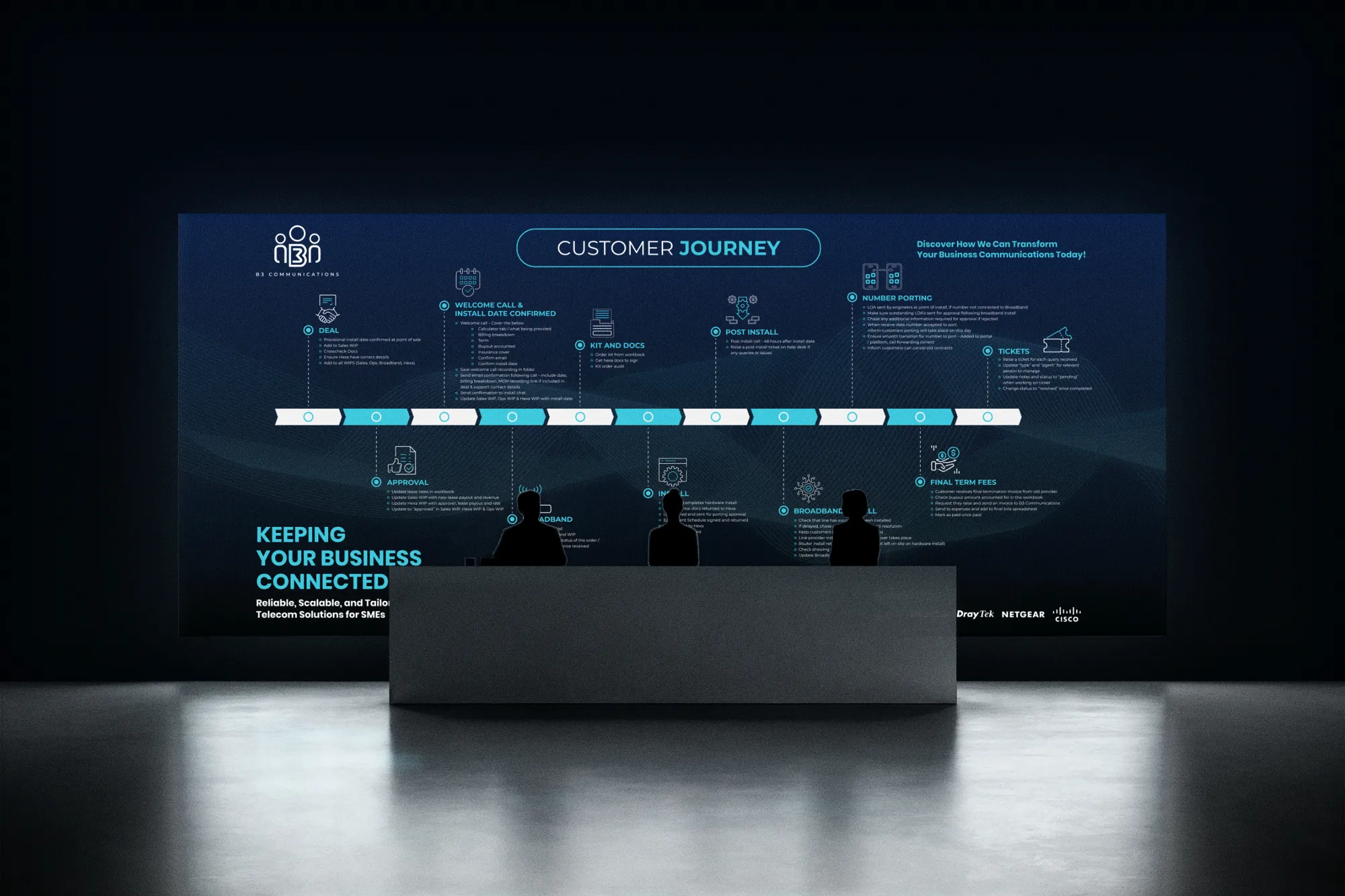 B3 Communications project by Just Chill