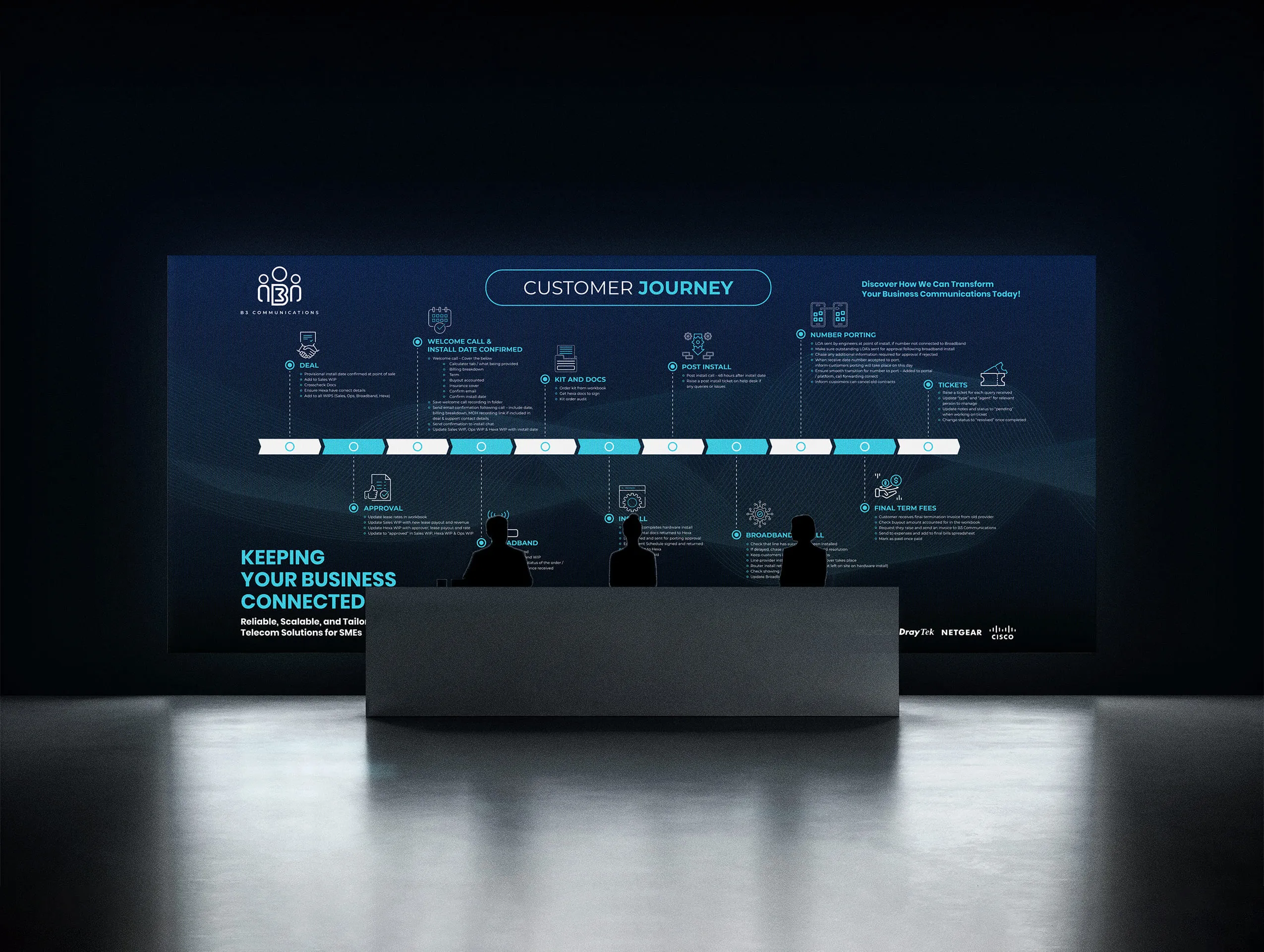 B3 Communications project image 4