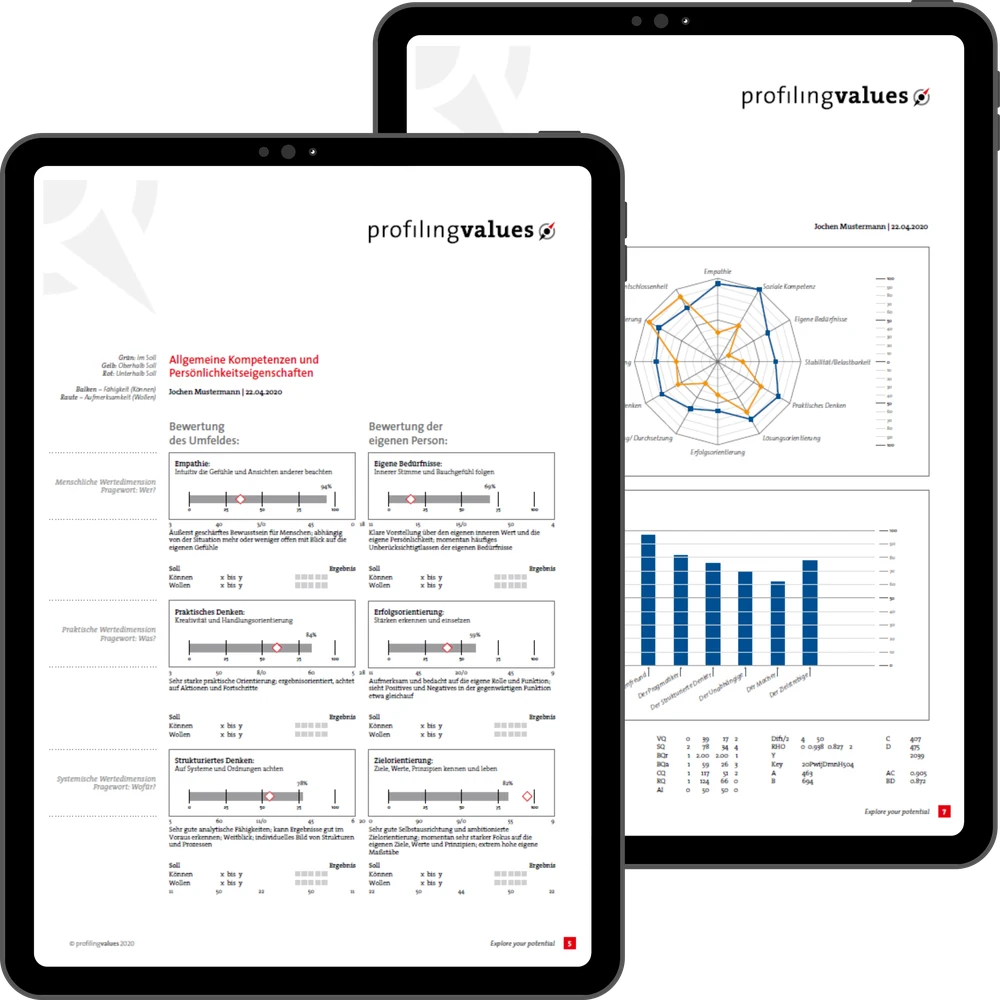 profilingvalues Report Dashboard