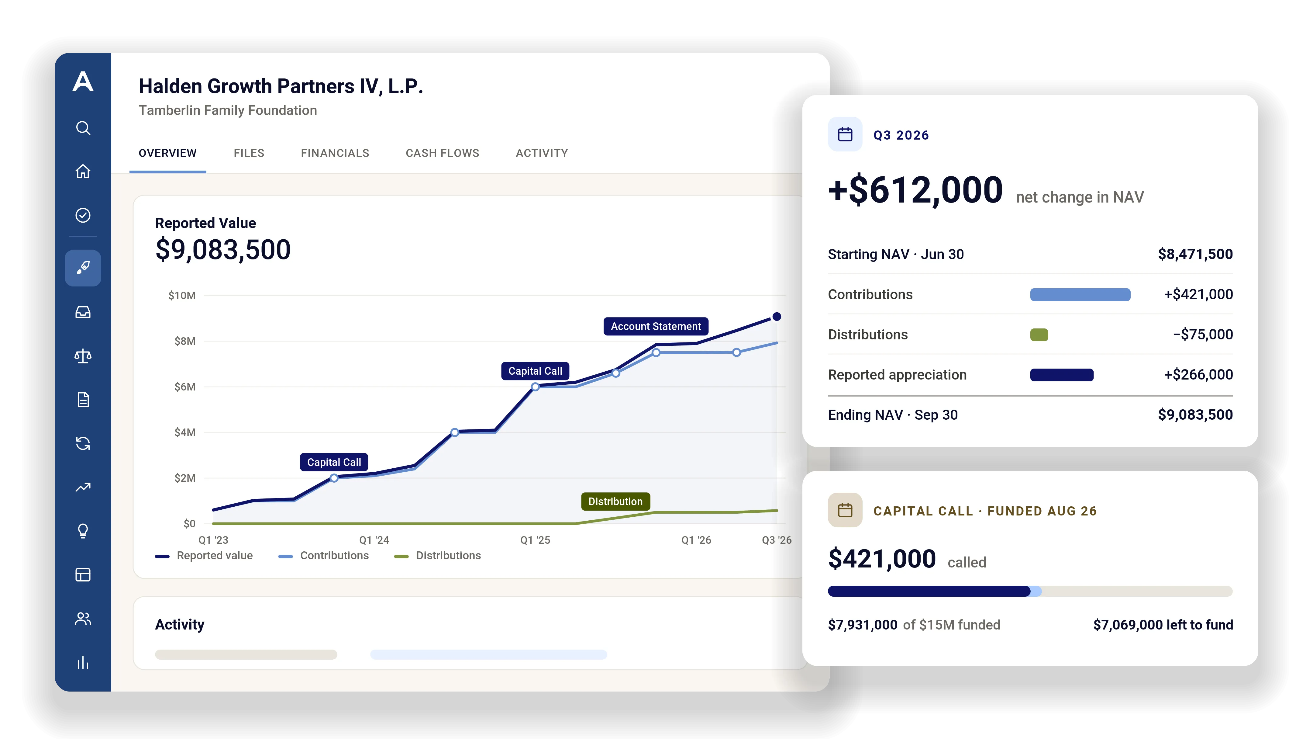 Arch portfolio dashboard with value over time and recent activity