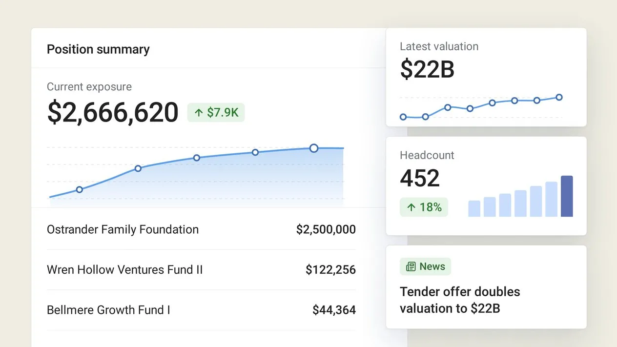 Position summary with current exposure, latest valuation, headcount trend and a news alert for an underlying company