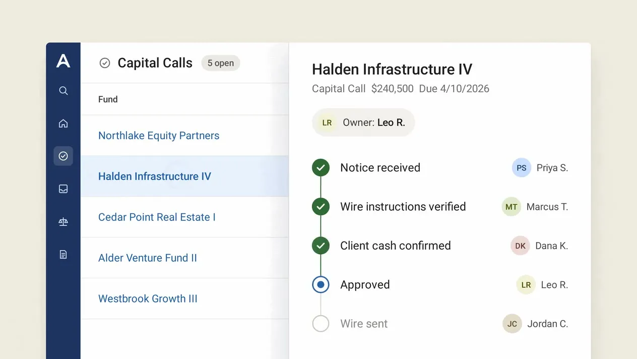 Capital calls list with amounts, due dates and days remaining, moving through the workflow