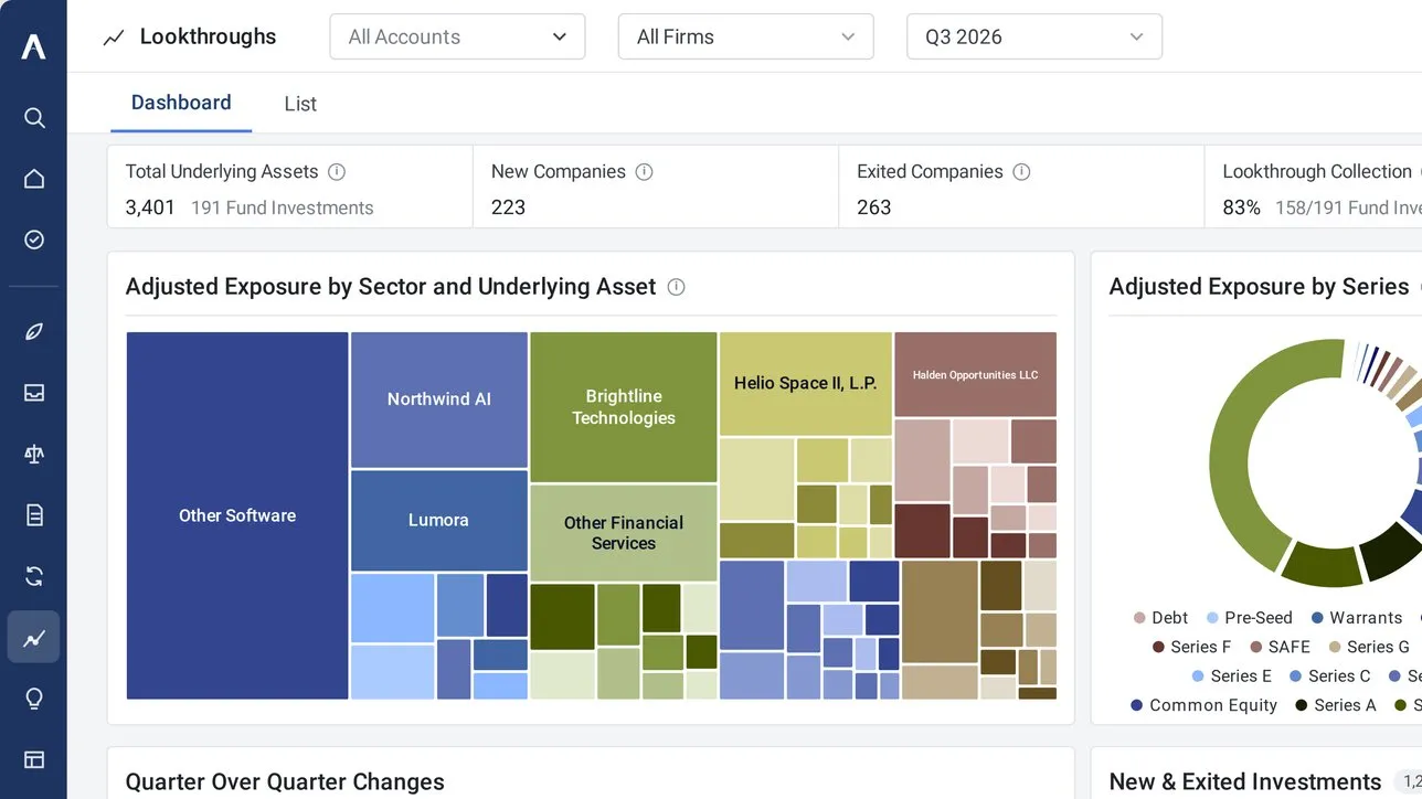 Arch Lookthroughs view showing adjusted exposure by sector as a treemap and donut chart