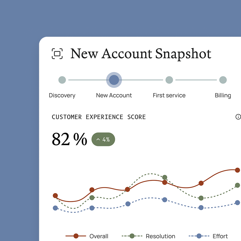 Performance analytics connecting frontline skills to business KPIs