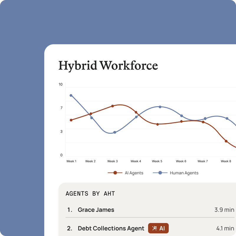 Platform connecting human associates and AI agents through shared performance standards