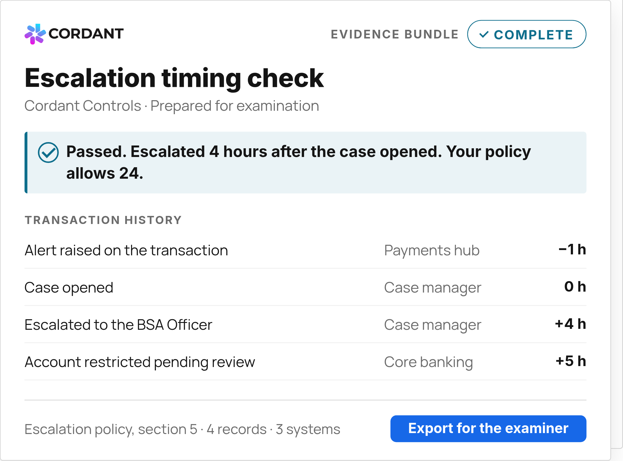 Cordant Controls evidence bundle traces an escalation completed four hours after a case opened, within the 24-hour policy.