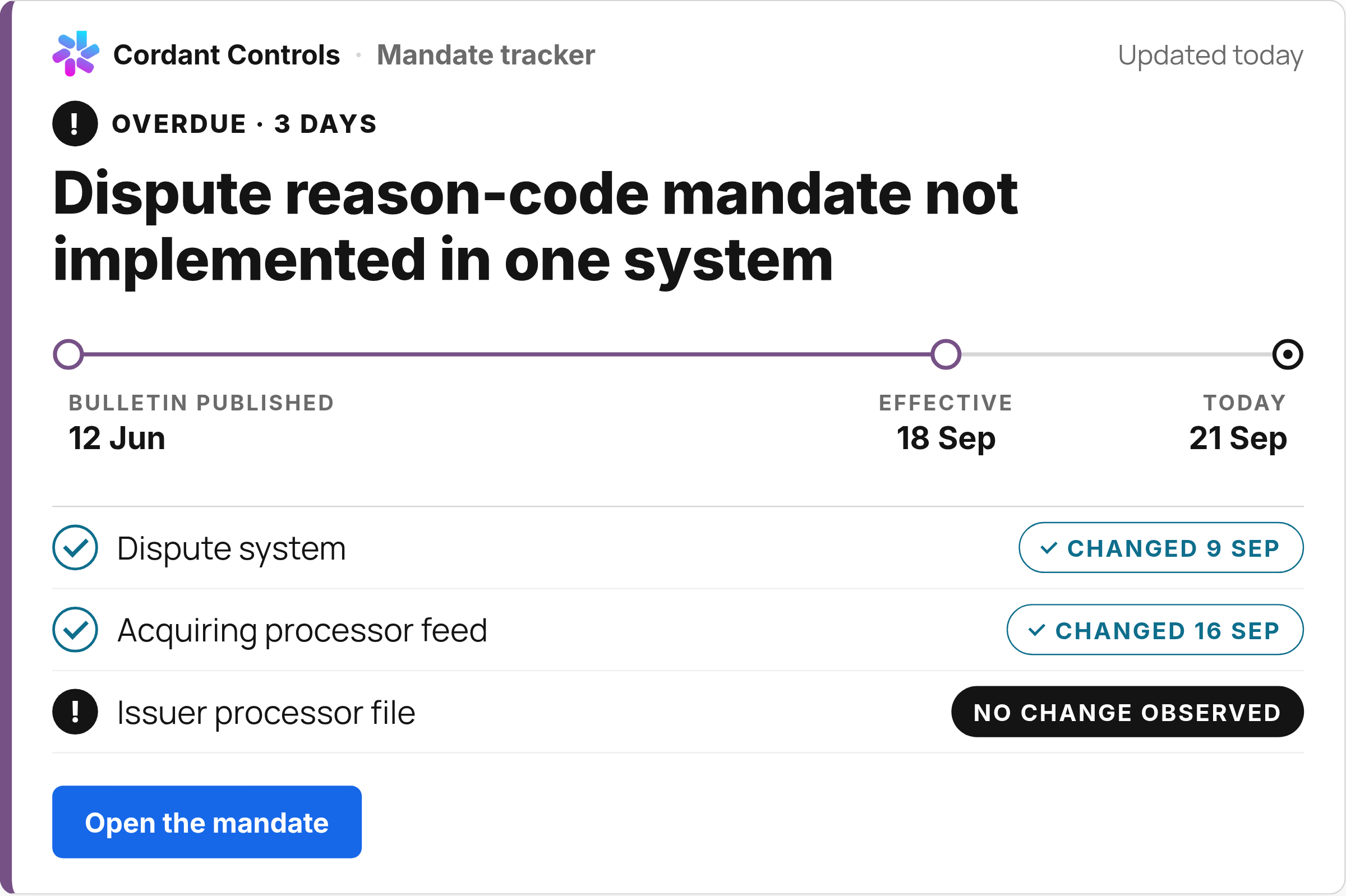 Cordant Controls flags an overdue mandate that has not been implemented in the issuer processor file.