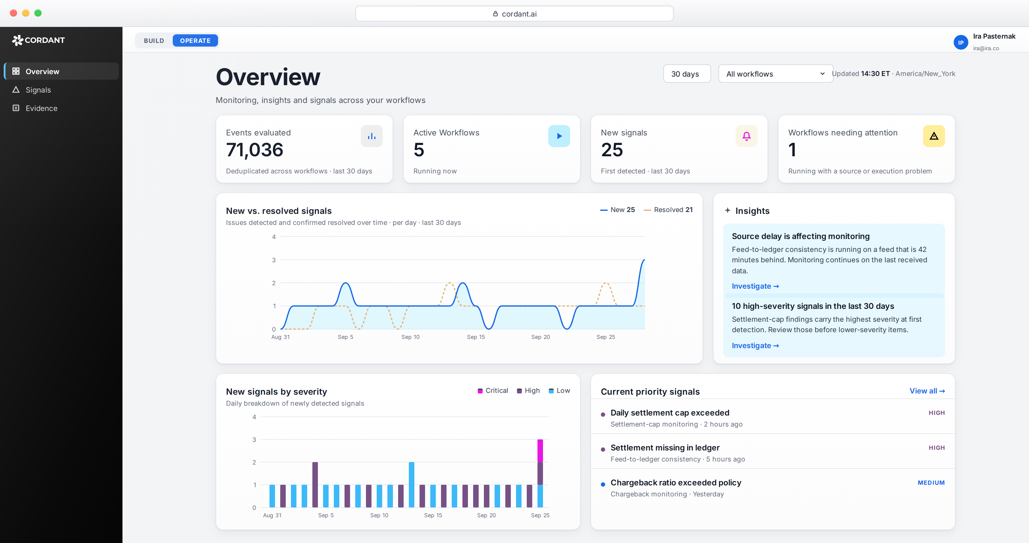 Cordant Command Center dashboard showing payment activity, exceptions and operational insights.