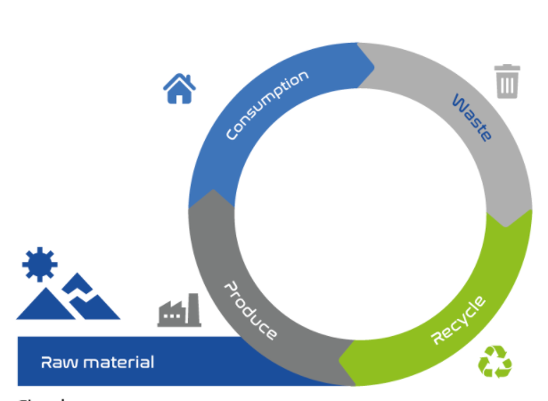 circular economy