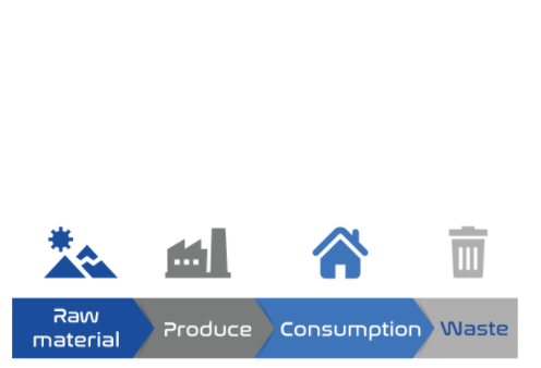 linear economy 