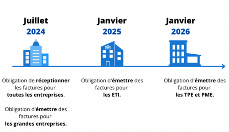 Finance law 2024