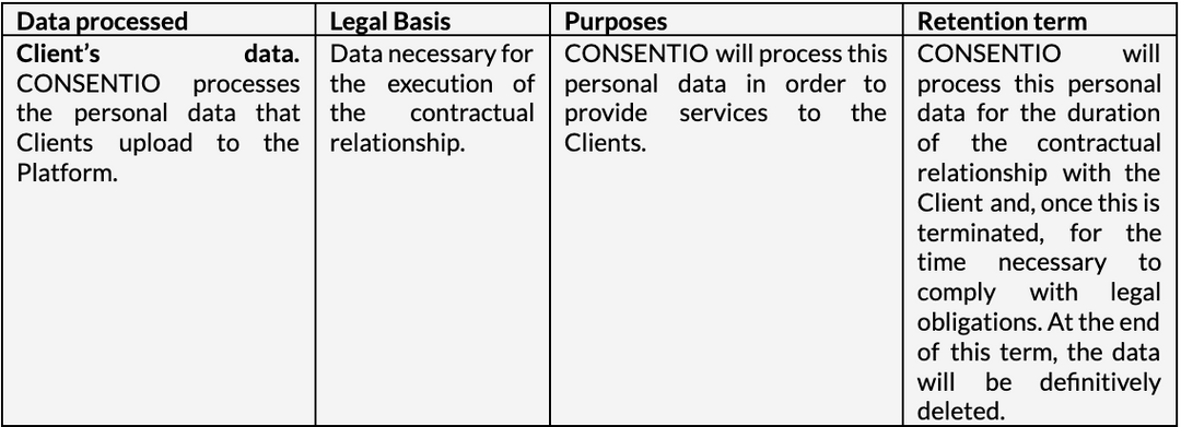 Tabla de datos del cliente
