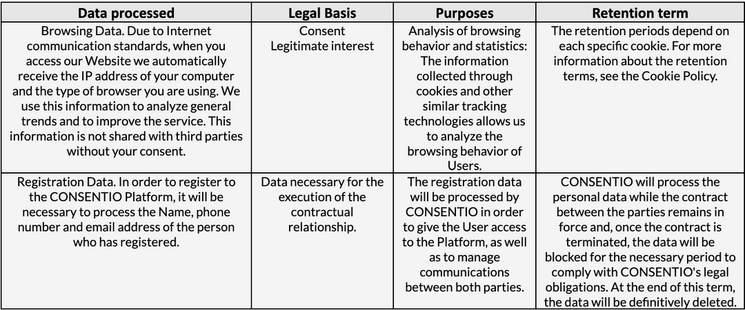 Tabla de datos de la Plataforma