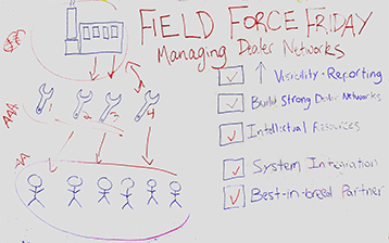 How to Build an Effective Dealer Service Network - Field Force Friday