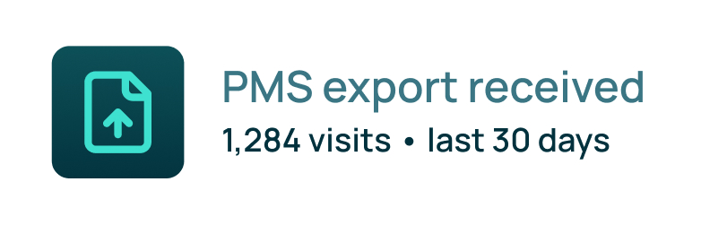 PMS export received: 1,284 dental visits from the last 30 days ready for AI audit