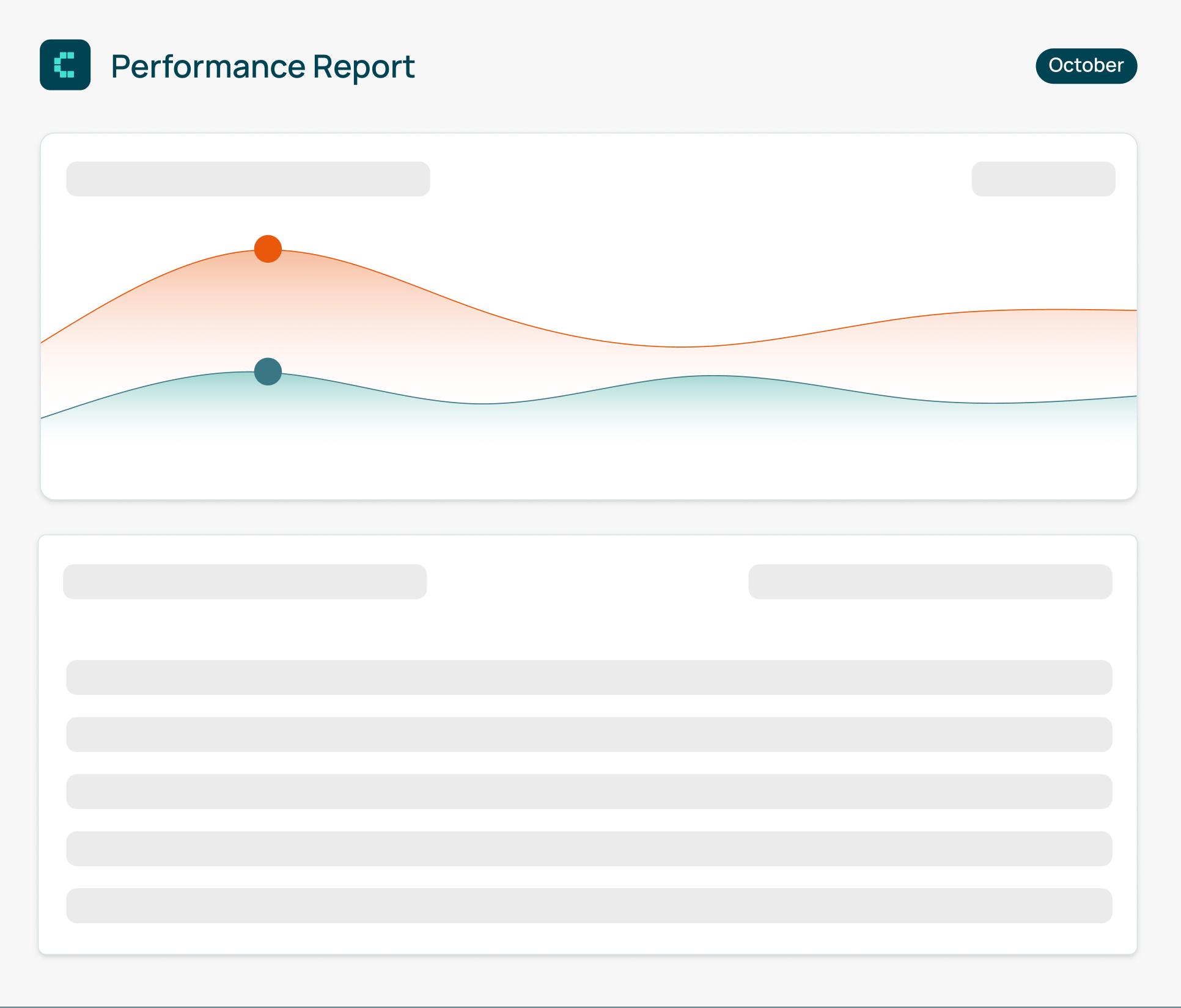 Codenta performance report dashboard showing monthly revenue trends for a dental group