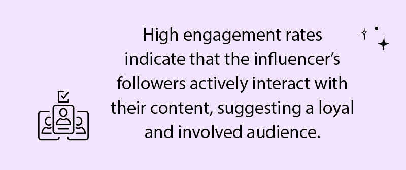 Monitor Engagement Rates