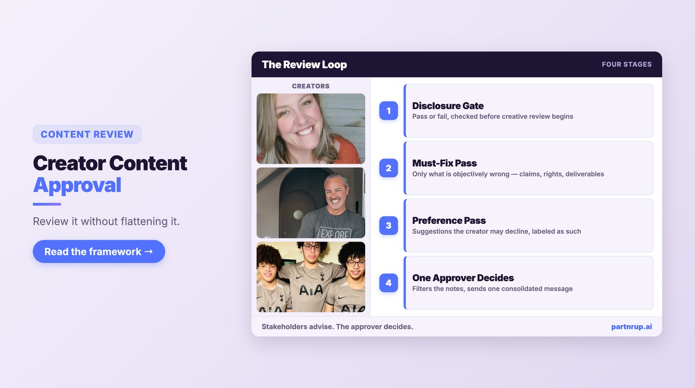 Four-stage creator content review loop: disclosure gate, must-fix pass, preference pass, one approver decides