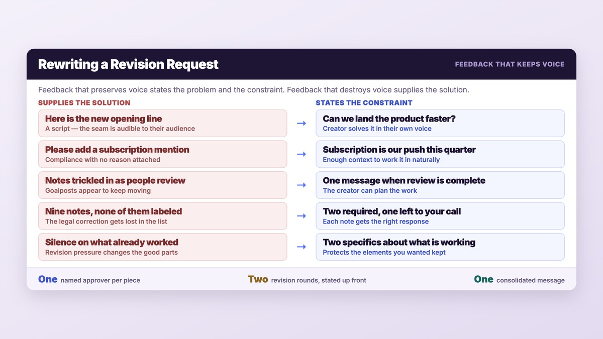 Revision requests rewritten: notes that supply the solution versus notes that state the constraint, across five common cases.