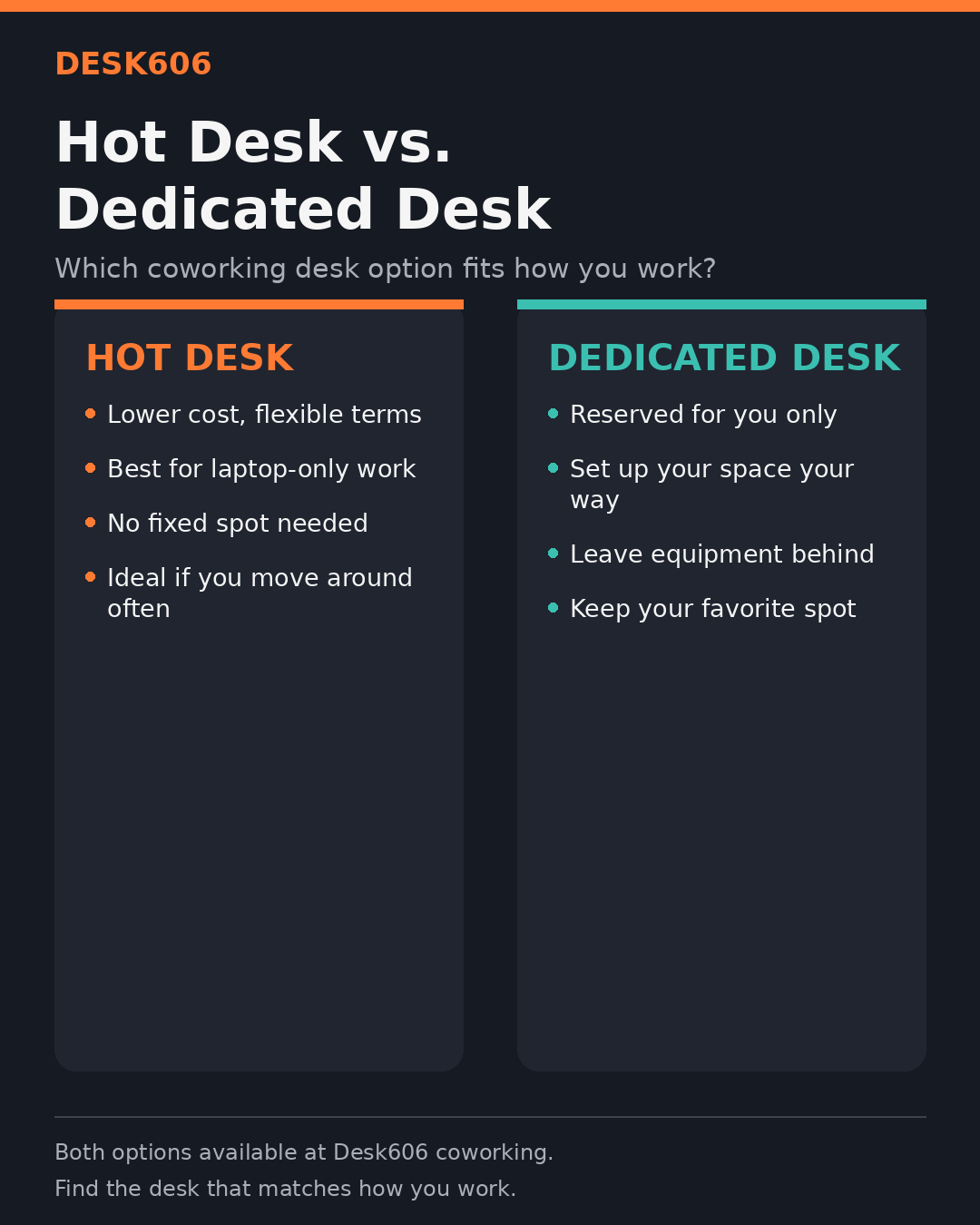 Desk606 Hot Desk vs Dedicated Desk