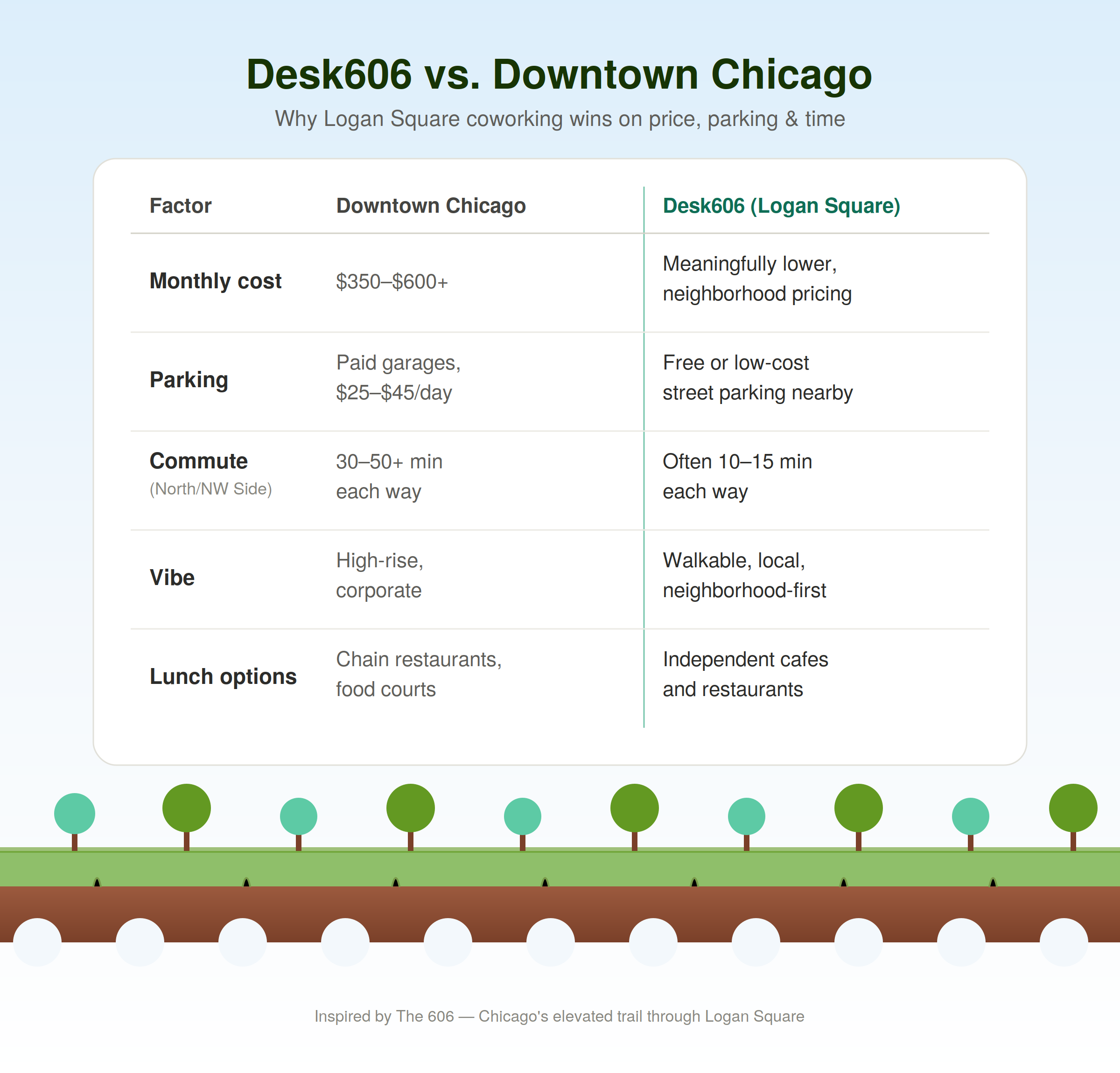 Desk606 vs Downtown Coworking