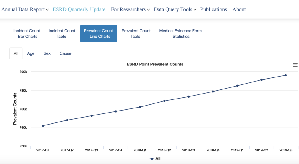 ESRD annual data report chart