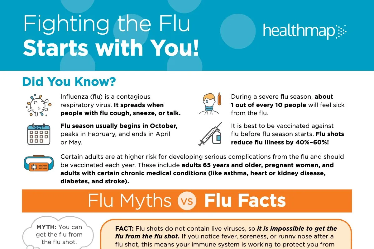 Fighting the Flu Starts with You!