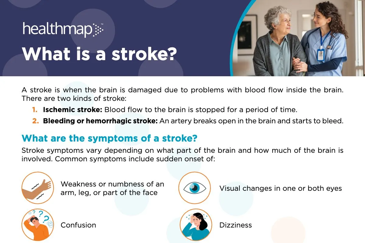 What is a Stroke?