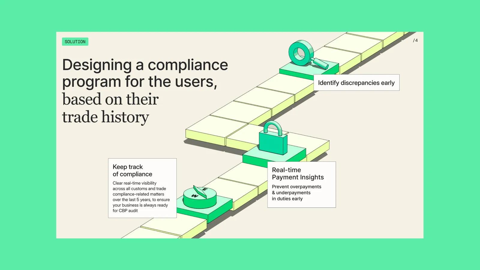 Compliance program slide built on the path illustration