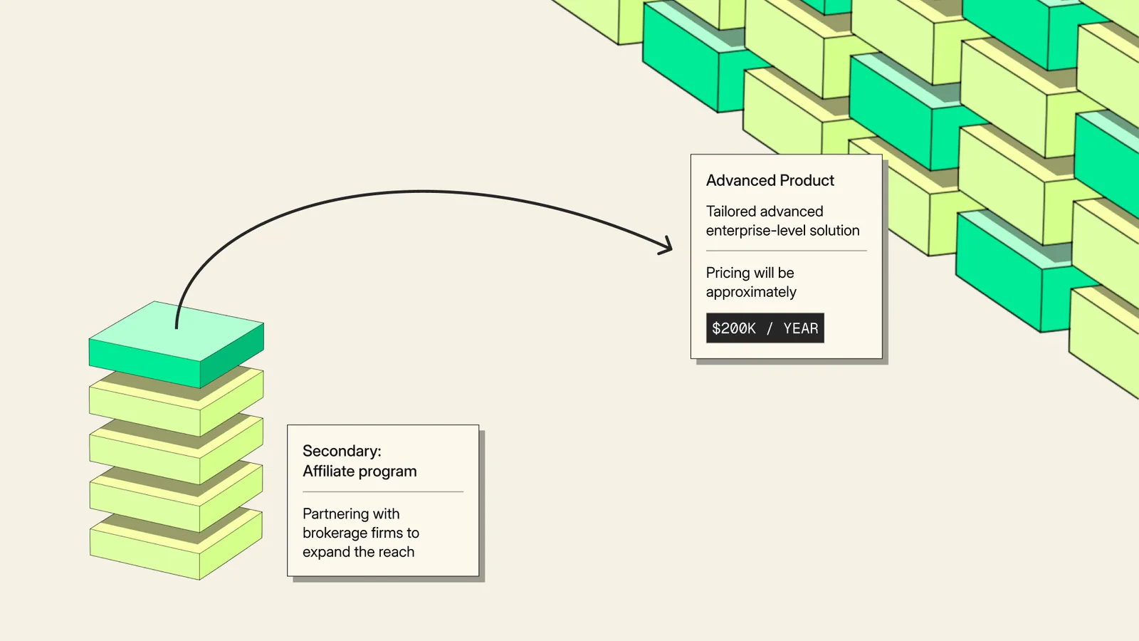 Product tiers slide with the stacked block illustration