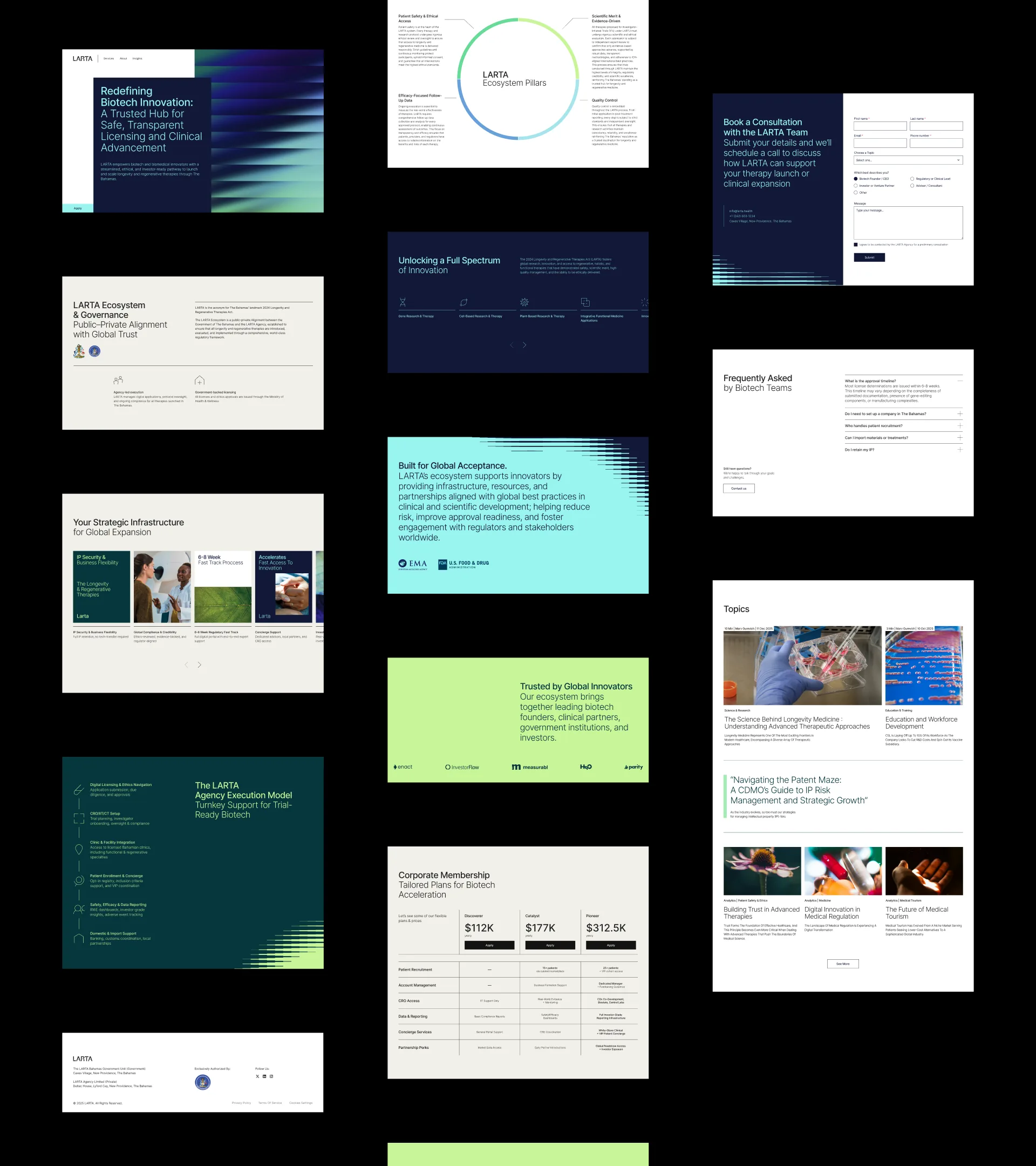 Overview of website pages and sections