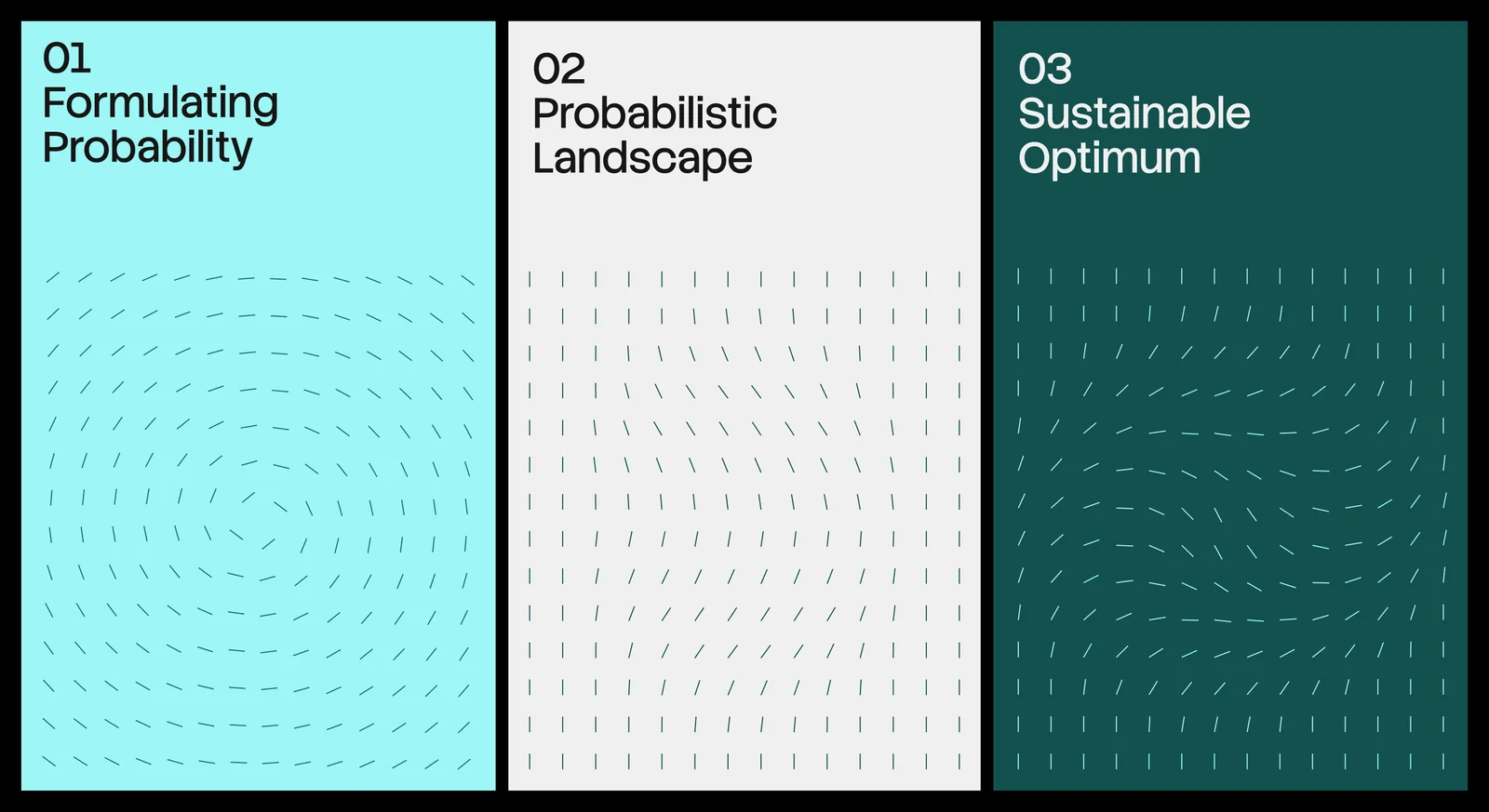 Three pattern cards: Formulating Probability, Probabilistic Landscape, Sustainable Optimum