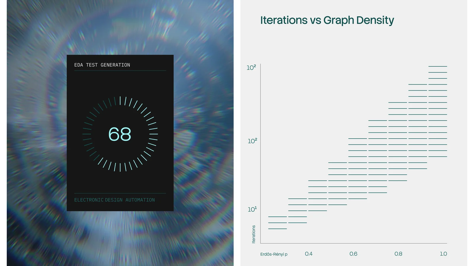 EDA test generation screen next to the iterations vs graph density chart