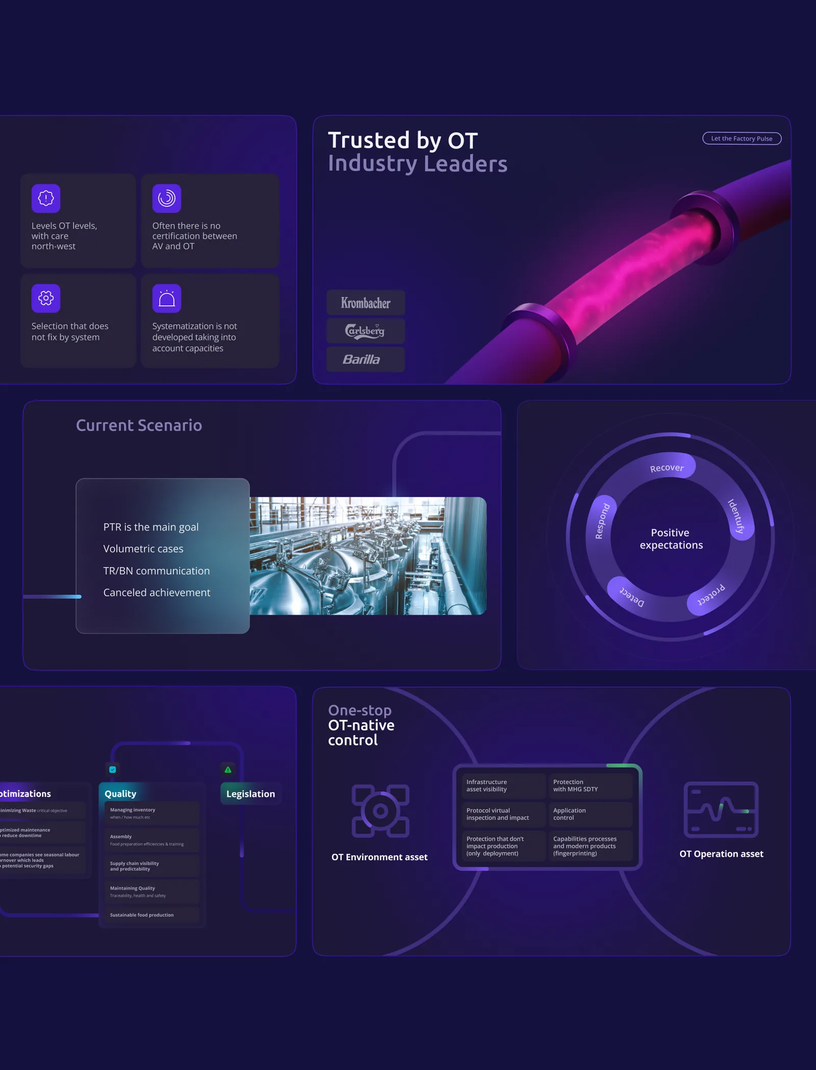 Deck slides: OT cyber landscape, Trusted by OT industry leaders, Current scenario and One-stop OT-native control
