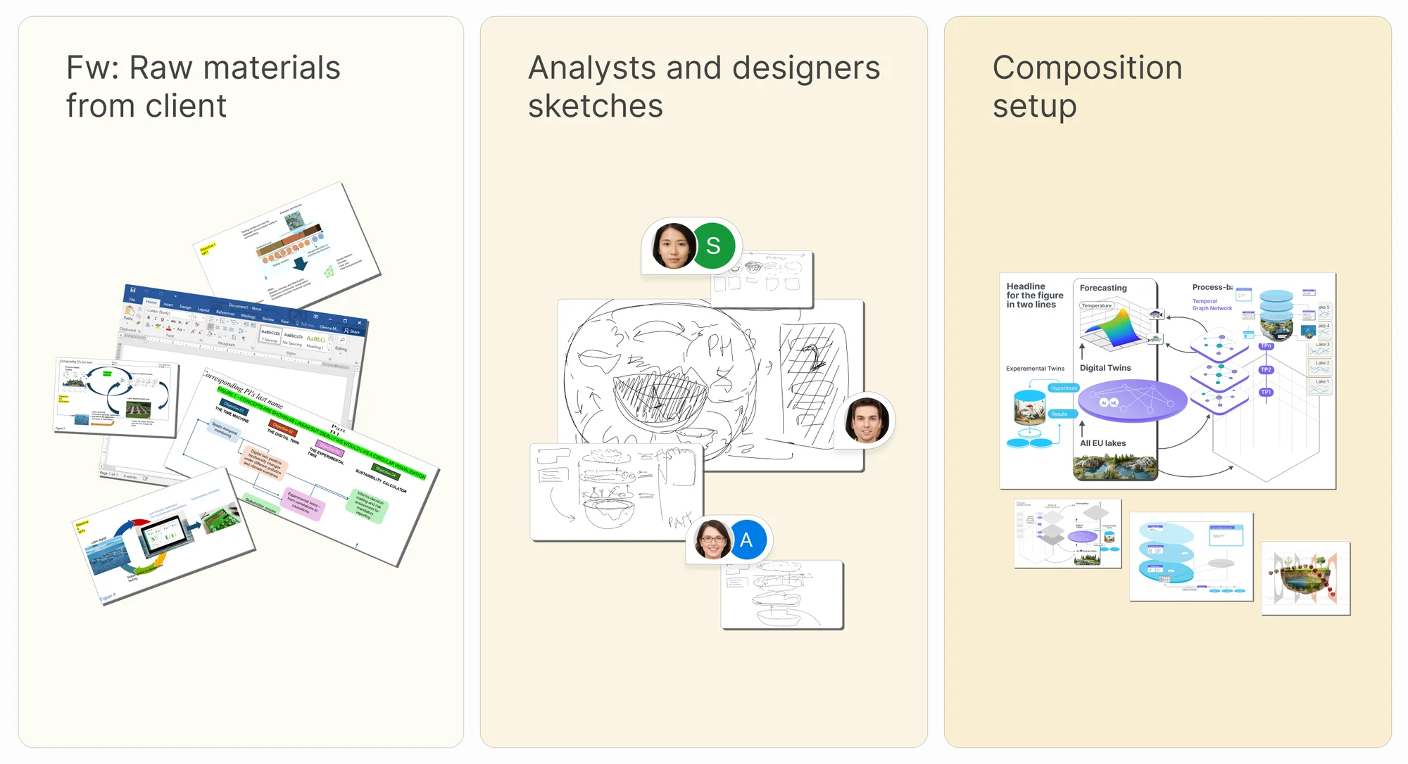Process: raw materials from the client, analysts’ and designers’ sketches, and the composition setup
