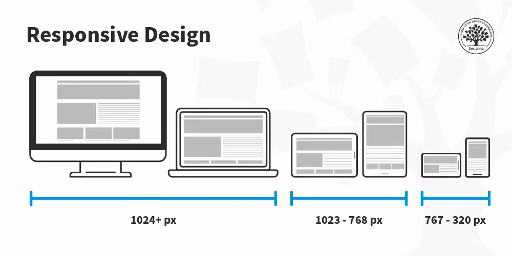 An illustration of responsive design
